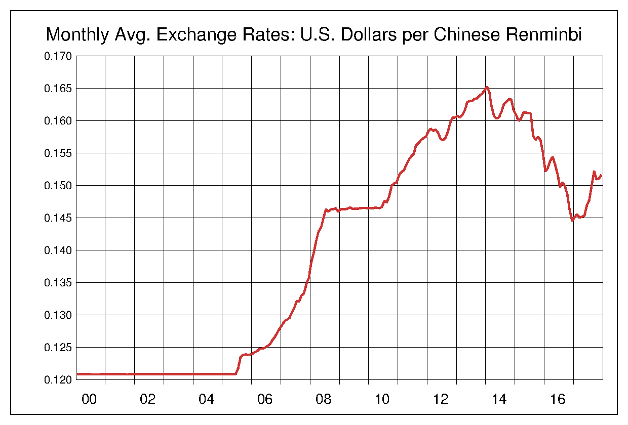 レート 中国 元 中国の為替制度について :